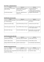 Preview for 200 page of Shihlin electric SDE Series Manual