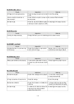 Preview for 201 page of Shihlin electric SDE Series Manual