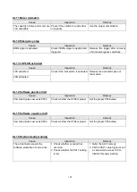 Preview for 202 page of Shihlin electric SDE Series Manual