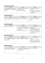 Preview for 204 page of Shihlin electric SDE Series Manual