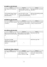 Preview for 205 page of Shihlin electric SDE Series Manual