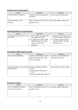 Preview for 206 page of Shihlin electric SDE Series Manual