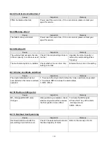 Preview for 207 page of Shihlin electric SDE Series Manual