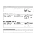 Preview for 208 page of Shihlin electric SDE Series Manual