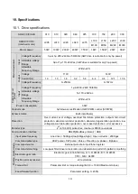 Preview for 209 page of Shihlin electric SDE Series Manual