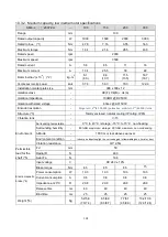 Preview for 216 page of Shihlin electric SDE Series Manual