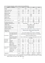 Preview for 217 page of Shihlin electric SDE Series Manual