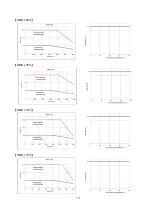 Preview for 223 page of Shihlin electric SDE Series Manual