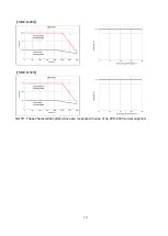 Preview for 225 page of Shihlin electric SDE Series Manual