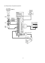 Preview for 231 page of Shihlin electric SDE Series Manual