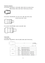 Preview for 234 page of Shihlin electric SDE Series Manual