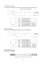 Preview for 235 page of Shihlin electric SDE Series Manual