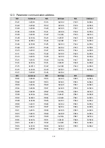 Preview for 238 page of Shihlin electric SDE Series Manual