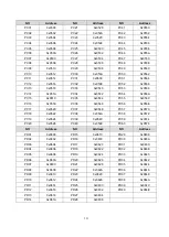 Preview for 239 page of Shihlin electric SDE Series Manual