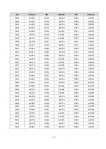 Preview for 240 page of Shihlin electric SDE Series Manual