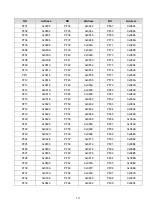 Preview for 241 page of Shihlin electric SDE Series Manual