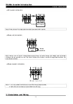 Preview for 21 page of Shihlin electric SF-040-1.5K-GT Manual Manual