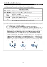 Preview for 30 page of Shihlin electric SF-040-1.5K-GT Manual Manual