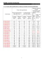 Preview for 36 page of Shihlin electric SF-040-1.5K-GT Manual Manual