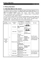 Preview for 42 page of Shihlin electric SF-040-1.5K-GT Manual Manual