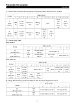 Preview for 79 page of Shihlin electric SF-040-1.5K-GT Manual Manual