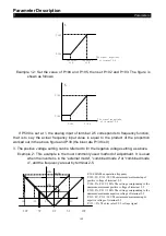 Preview for 150 page of Shihlin electric SF-040-1.5K-GT Manual Manual