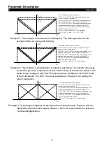 Preview for 152 page of Shihlin electric SF-040-1.5K-GT Manual Manual