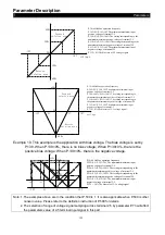 Preview for 153 page of Shihlin electric SF-040-1.5K-GT Manual Manual