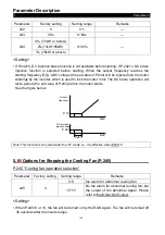 Preview for 159 page of Shihlin electric SF-040-1.5K-GT Manual Manual