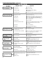 Preview for 24 page of Shindaiwa C254 Owner'S/Operator'S Manual