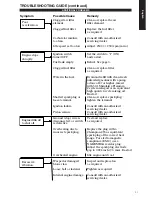 Preview for 13 page of Shindaiwa EB240S Owner'S/Operator'S Manual