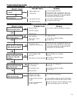 Preview for 19 page of Shindaiwa EB254 Owner'S/Operator'S Manual