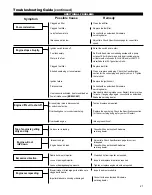 Preview for 21 page of Shindaiwa EB344 Owner'S/Operator'S Manual