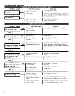 Preview for 18 page of Shindaiwa HT254 Owner'S/Operator'S Manual