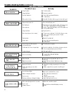 Preview for 20 page of Shindaiwa HT254 Owner'S/Operator'S Manual