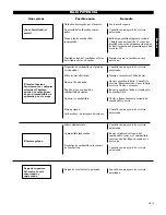 Preview for 36 page of Shindaiwa M2510/EVC Owner'S/Operator'S Manual