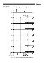 Preview for 140 page of Shini ST3 Series User Manual