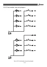 Preview for 144 page of Shini ST3 Series User Manual