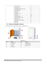 Preview for 11 page of Shining 3D AccuFab-L4D User Manual