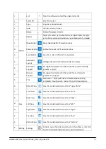 Preview for 19 page of Shining 3D AccuFab-L4D User Manual