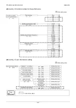 Preview for 99 page of Shinko Denshi FS100K1G Operation Manual