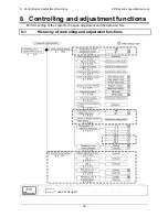 Preview for 68 page of Shinko Denshi FZ100K1GEx Operation Manual