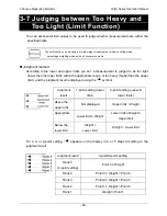 Preview for 50 page of Shinko Denshi LF124R Operation Manual