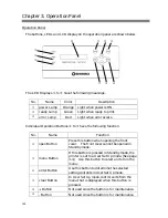 Preview for 22 page of Shinko Electric CHC-S2145 Operation Manual