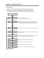 Preview for 24 page of Shinko Electric CHC-S2145 Operation Manual