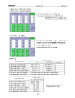 Preview for 24 page of Shinko CMT-240-K Instruction Manual