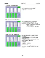 Preview for 27 page of Shinko CMT-240-K Instruction Manual