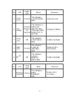 Preview for 60 page of Shinsei DP-2E Instruction Manual