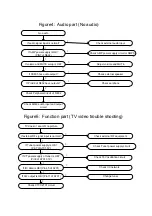 Preview for 19 page of Shivaki STV-16LED1 Service Manual