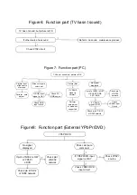 Preview for 20 page of Shivaki STV-16LED1 Service Manual